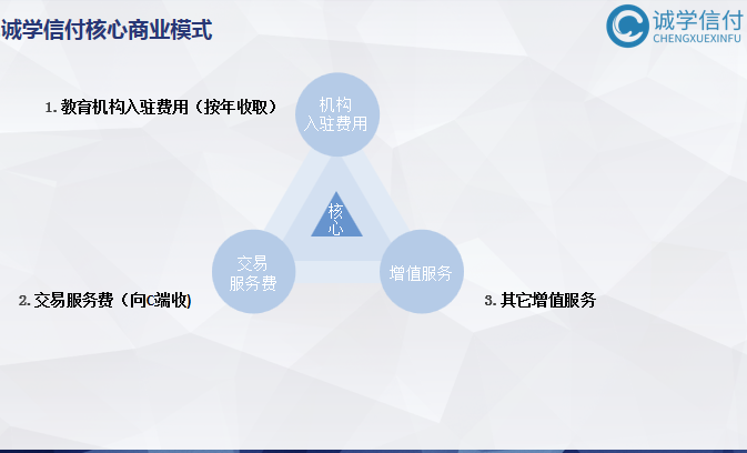 誠學(xué)信付“先學(xué)后付”平臺最新公司介紹、產(chǎn)品介紹、產(chǎn)品優(yōu)勢